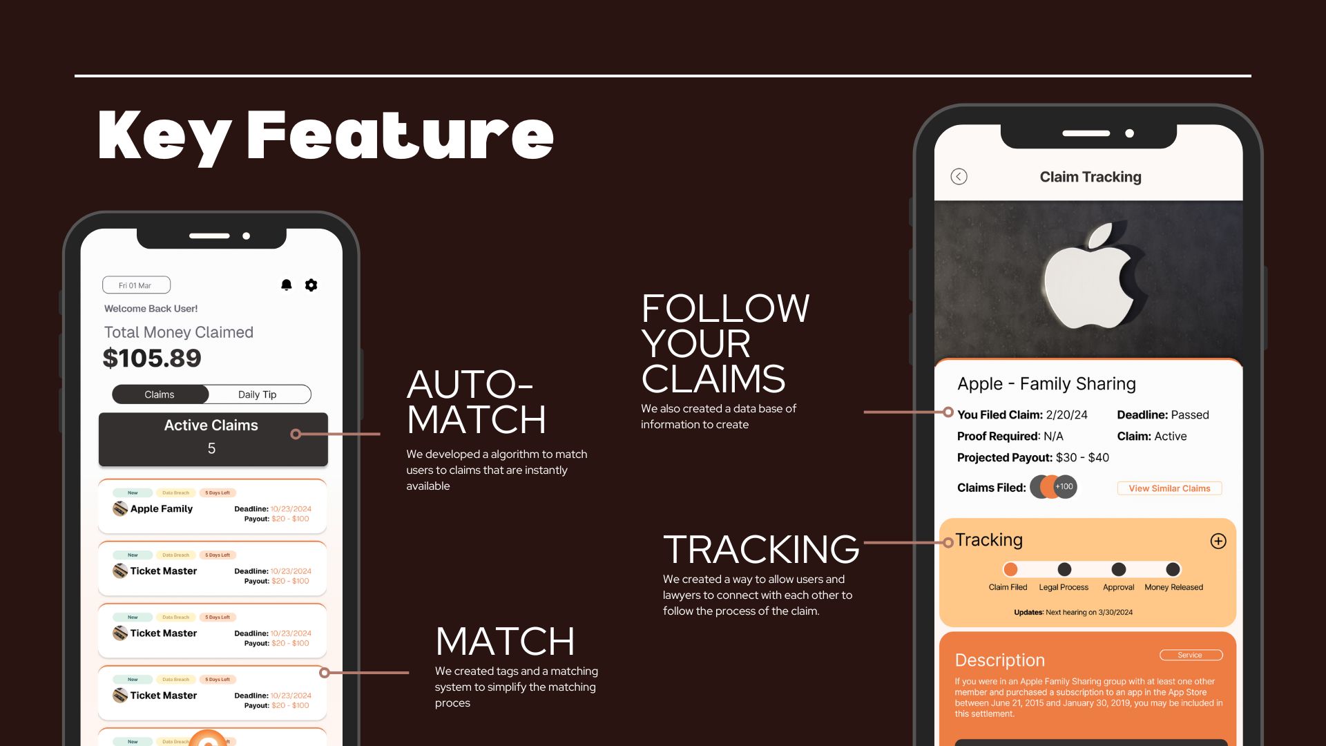 Key features of Corresi including auto-match, claim tracking, and matching system