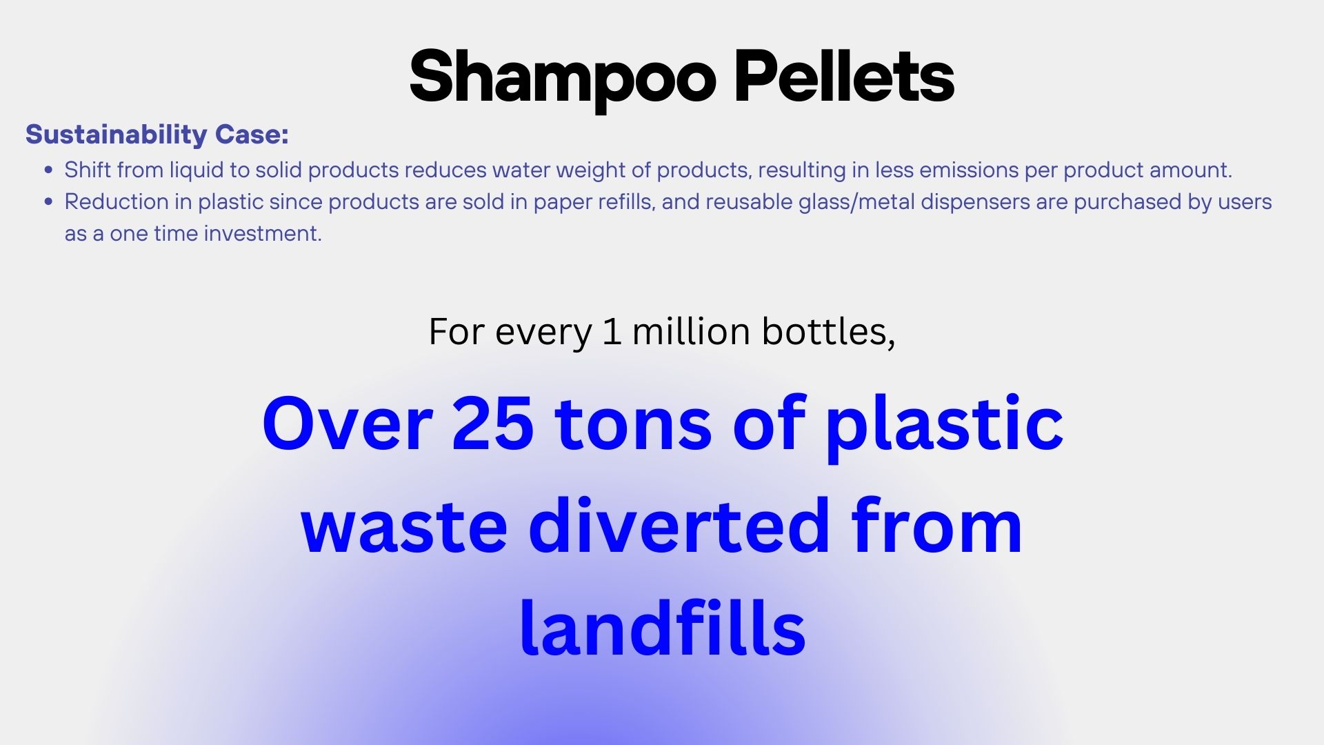 Sustainability impact of shampoo pellets