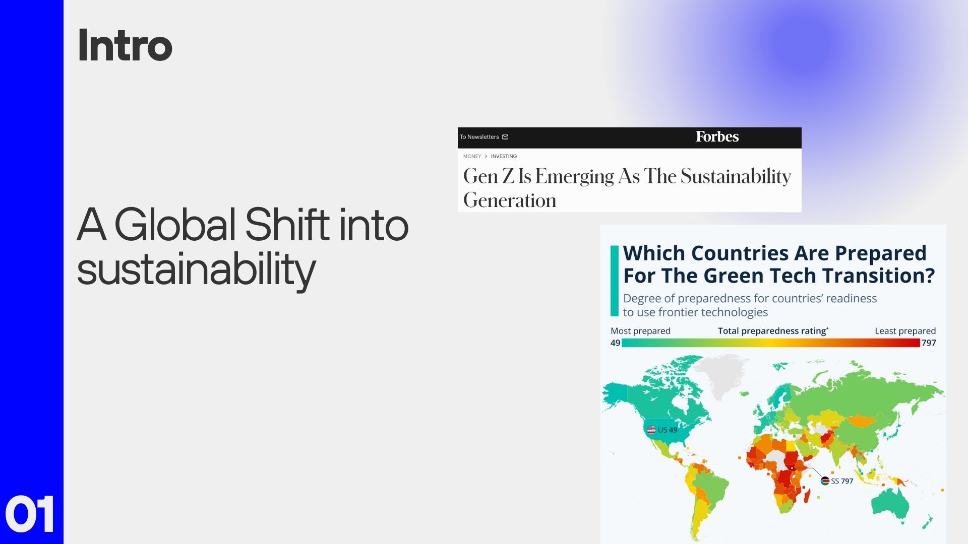 A global shift into sustainability