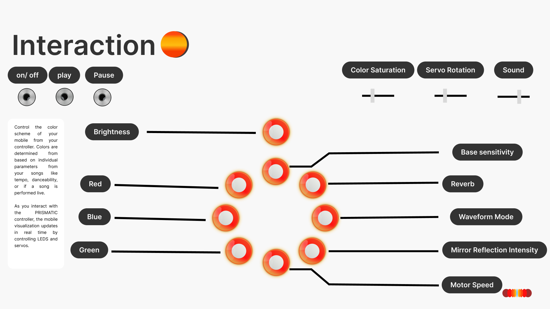 PRISMATIC interaction controls