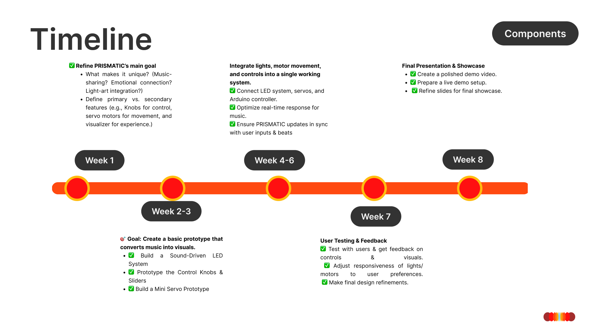PRISMATIC project timeline